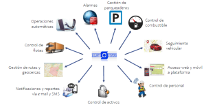 soluciones-gps-security-systems
